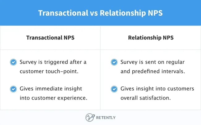 transactional vs. relationship nps